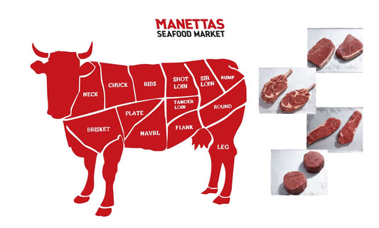 The Ultimate Guide to Different Cuts of Beef